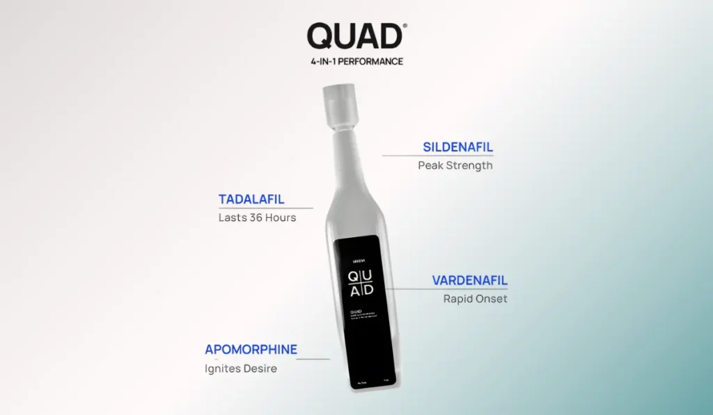 MEDVi Quad Active Ingredients